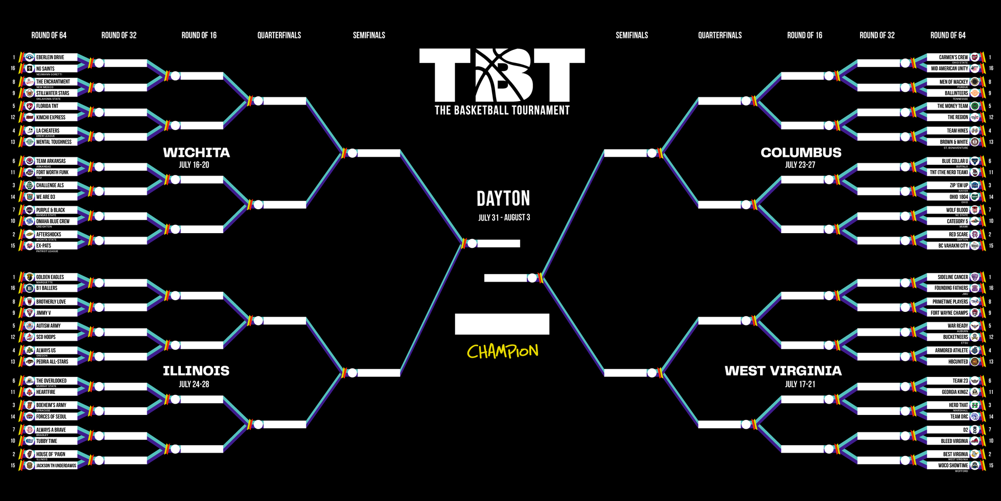 The Big Hoopla 'The Basketball Tournament' to UD Arena The